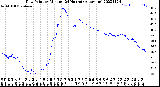 Milwaukee Weather Dew Point<br>by Minute<br>(24 Hours) (Alternate)