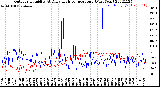 Milwaukee Weather Outdoor Humidity<br>At Daily High<br>Temperature<br>(Past Year)