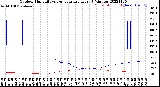 Milwaukee Weather Outdoor Humidity<br>vs Temperature<br>Every 5 Minutes