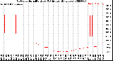 Milwaukee Weather Outdoor Humidity<br>Every 5 Minutes<br>(24 Hours)