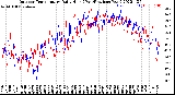 Milwaukee Weather Outdoor Temperature<br>Daily High<br>(Past/Previous Year)