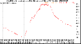 Milwaukee Weather Outdoor Temperature<br>vs Heat Index<br>per Minute<br>(24 Hours)