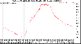 Milwaukee Weather Outdoor Temperature<br>per Minute<br>(24 Hours)