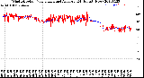 Milwaukee Weather Wind Direction<br>Normalized and Average<br>(24 Hours) (New)