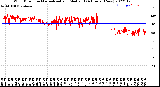 Milwaukee Weather Wind Direction<br>Normalized and Median<br>(24 Hours) (New)