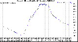 Milwaukee Weather Wind Chill<br>per Minute<br>(24 Hours)