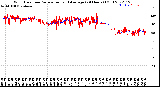 Milwaukee Weather Wind Direction<br>Normalized and Average<br>(24 Hours) (Old)