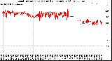 Milwaukee Weather Wind Direction<br>Normalized<br>(24 Hours) (Old)