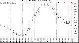 Milwaukee Weather Heat Index<br>(24 Hours)