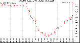 Milwaukee Weather Outdoor Humidity<br>(24 Hours)