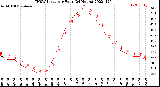 Milwaukee Weather THSW Index<br>per Hour<br>(24 Hours)