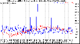 Milwaukee Weather Outdoor Humidity<br>At Daily High<br>Temperature<br>(Past Year)