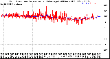 Milwaukee Weather Wind Direction<br>Normalized and Average<br>(24 Hours) (Old)