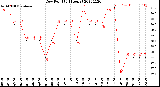 Milwaukee Weather Dew Point<br>(24 Hours)