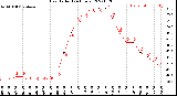 Milwaukee Weather Heat Index<br>(24 Hours)