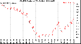 Milwaukee Weather Outdoor Humidity<br>(24 Hours)