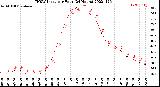 Milwaukee Weather THSW Index<br>per Hour<br>(24 Hours)