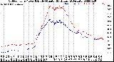 Milwaukee Weather Outdoor Temp / Dew Point<br>by Minute<br>(24 Hours) (Alternate)