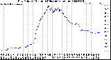 Milwaukee Weather Dew Point<br>by Minute<br>(24 Hours) (Alternate)