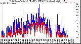 Milwaukee Weather Wind Speed/Gusts<br>by Minute<br>(24 Hours) (Alternate)