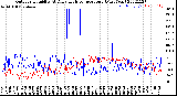 Milwaukee Weather Outdoor Humidity<br>At Daily High<br>Temperature<br>(Past Year)