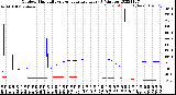 Milwaukee Weather Outdoor Humidity<br>vs Temperature<br>Every 5 Minutes