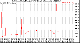 Milwaukee Weather Outdoor Humidity<br>Every 5 Minutes<br>(24 Hours)