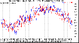 Milwaukee Weather Outdoor Temperature<br>Daily High<br>(Past/Previous Year)