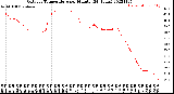 Milwaukee Weather Outdoor Temperature<br>per Minute<br>(24 Hours)