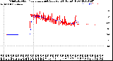 Milwaukee Weather Wind Direction<br>Normalized and Average<br>(24 Hours) (New)