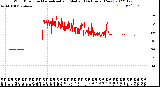 Milwaukee Weather Wind Direction<br>Normalized and Median<br>(24 Hours) (New)