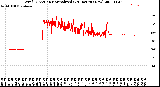 Milwaukee Weather Wind Direction<br>Normalized<br>(24 Hours) (New)