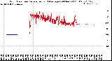 Milwaukee Weather Wind Direction<br>Normalized and Average<br>(24 Hours) (Old)