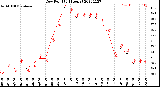 Milwaukee Weather Dew Point<br>(24 Hours)