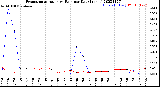 Milwaukee Weather Evapotranspiration<br>vs Rain per Day<br>(Inches)