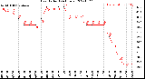 Milwaukee Weather Heat Index<br>(24 Hours)