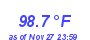 Milwaukee Weather Temperature High Year