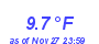 Milwaukee Weather Temperature Low Month