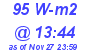 Milwaukee Weather Solar Radiation High Today