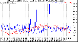 Milwaukee Weather Outdoor Humidity<br>At Daily High<br>Temperature<br>(Past Year)