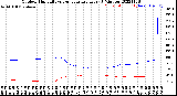 Milwaukee Weather Outdoor Humidity<br>vs Temperature<br>Every 5 Minutes