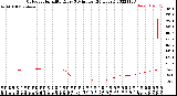 Milwaukee Weather Outdoor Humidity<br>Every 5 Minutes<br>(24 Hours)