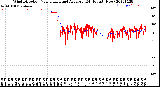 Milwaukee Weather Wind Direction<br>Normalized and Average<br>(24 Hours) (New)