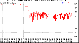 Milwaukee Weather Wind Direction<br>Normalized and Median<br>(24 Hours) (New)