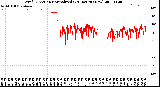 Milwaukee Weather Wind Direction<br>Normalized<br>(24 Hours) (New)