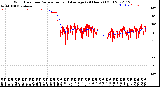 Milwaukee Weather Wind Direction<br>Normalized and Average<br>(24 Hours) (Old)