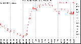 Milwaukee Weather Heat Index<br>(24 Hours)