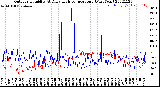 Milwaukee Weather Outdoor Humidity<br>At Daily High<br>Temperature<br>(Past Year)