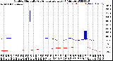 Milwaukee Weather Outdoor Humidity<br>vs Temperature<br>Every 5 Minutes