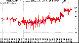 Milwaukee Weather Wind Direction<br>Normalized and Average<br>(24 Hours) (New)